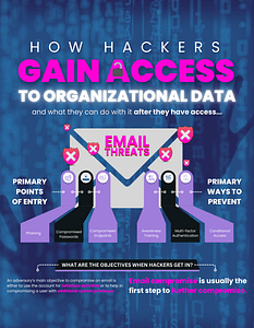 Email Threats How Hackers Gain Access