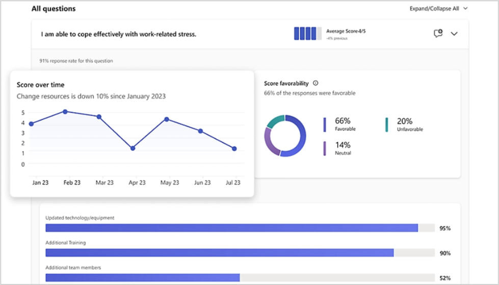 What is Microsoft Viva Pulse? A Complete Guide 1 Microsoft Viva Pulse